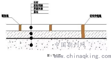 人造石含量