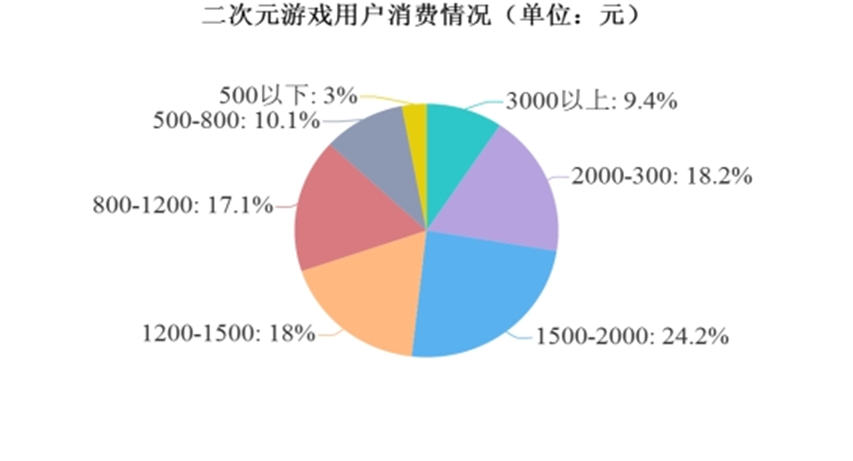 财富游戏与金融的逻辑