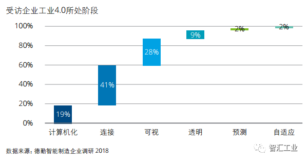 保洁智能科技产品