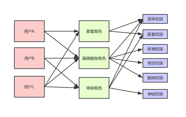 组合模型淋浴器怎么过