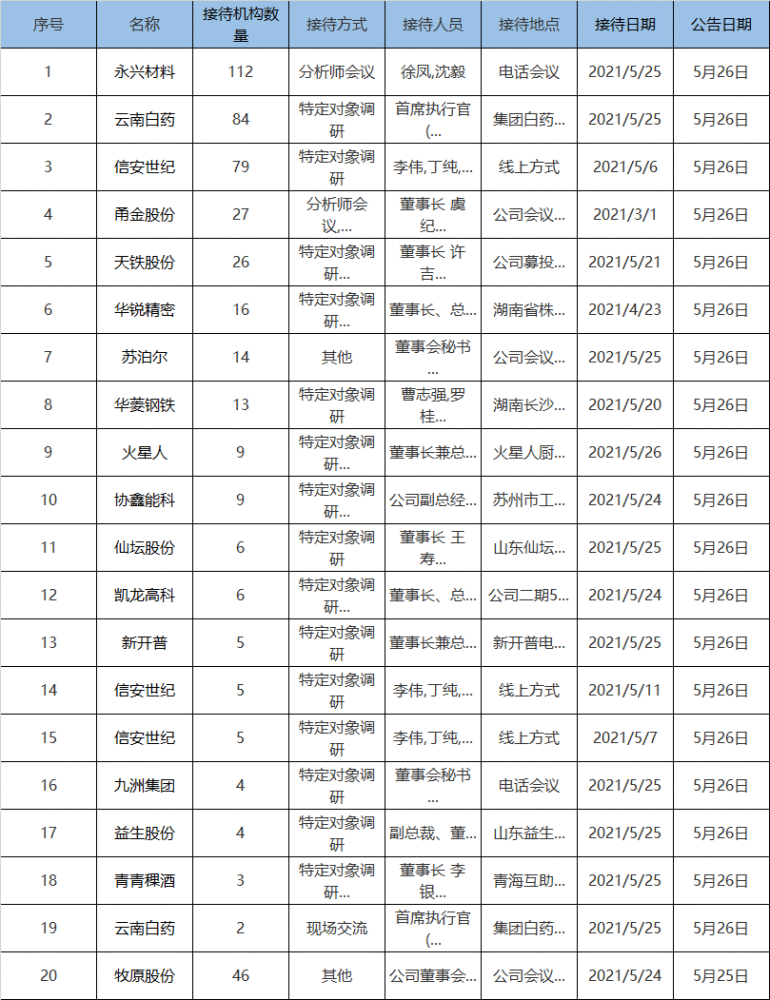 双环传动股份有限公司前景