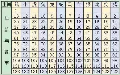 2025澳门生肖号码表图最新