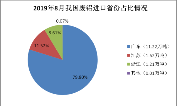 废纺织物可以用来做什么