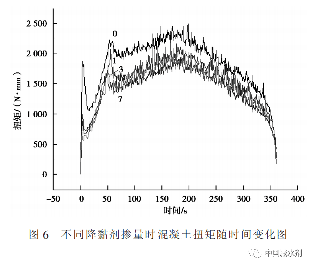 填充剂对填充体系性能的影响