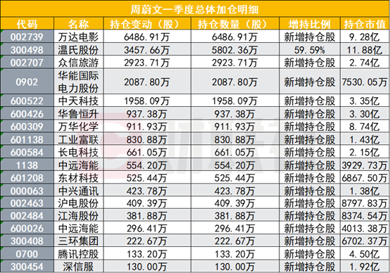 电热毛巾架系列 第9页