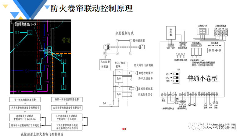 除氧设备选型