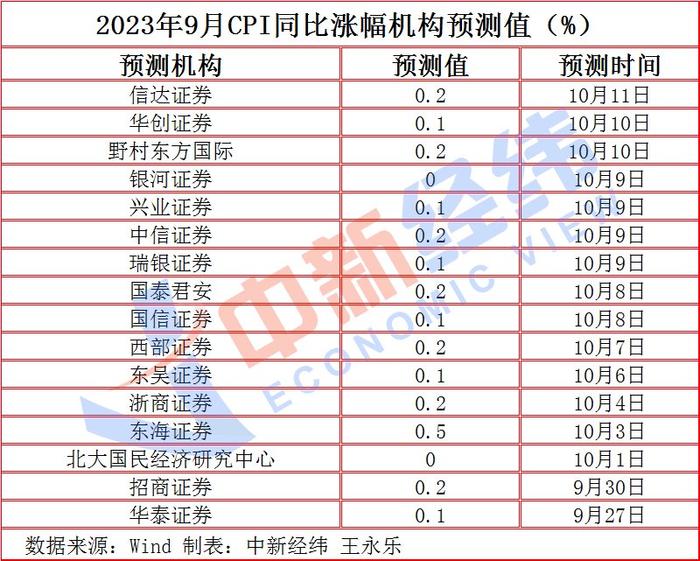 48减2真能算出下期平码吗