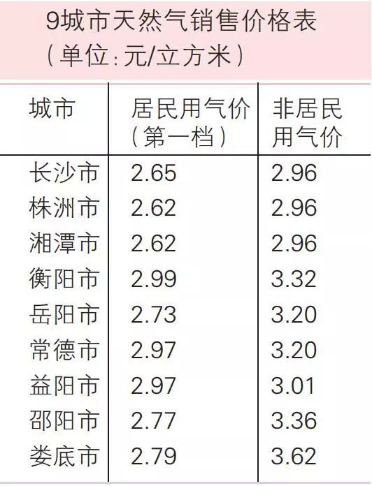 新奥燃气购气卡充值步骤详解