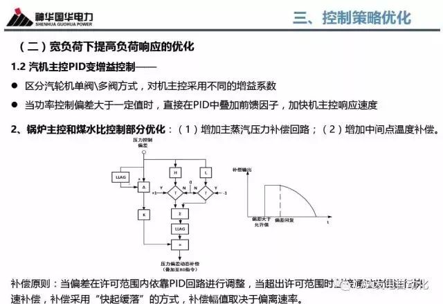 光热机组