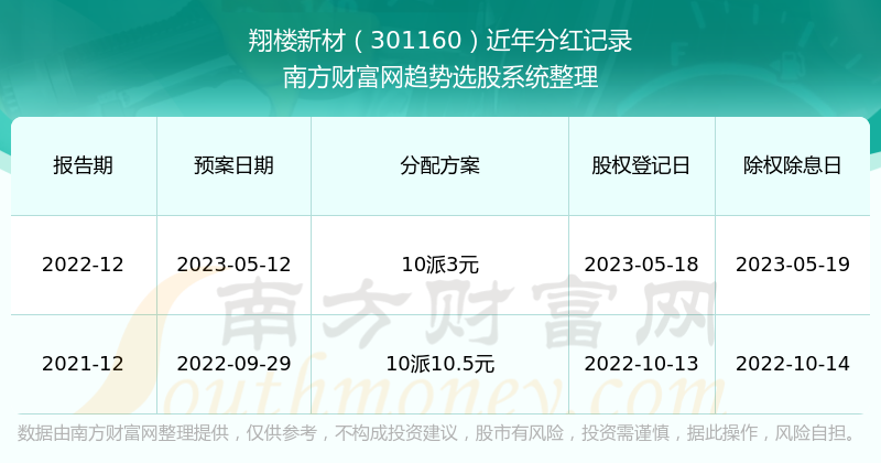 新澳门开奖记录今天开奖结果查询官网