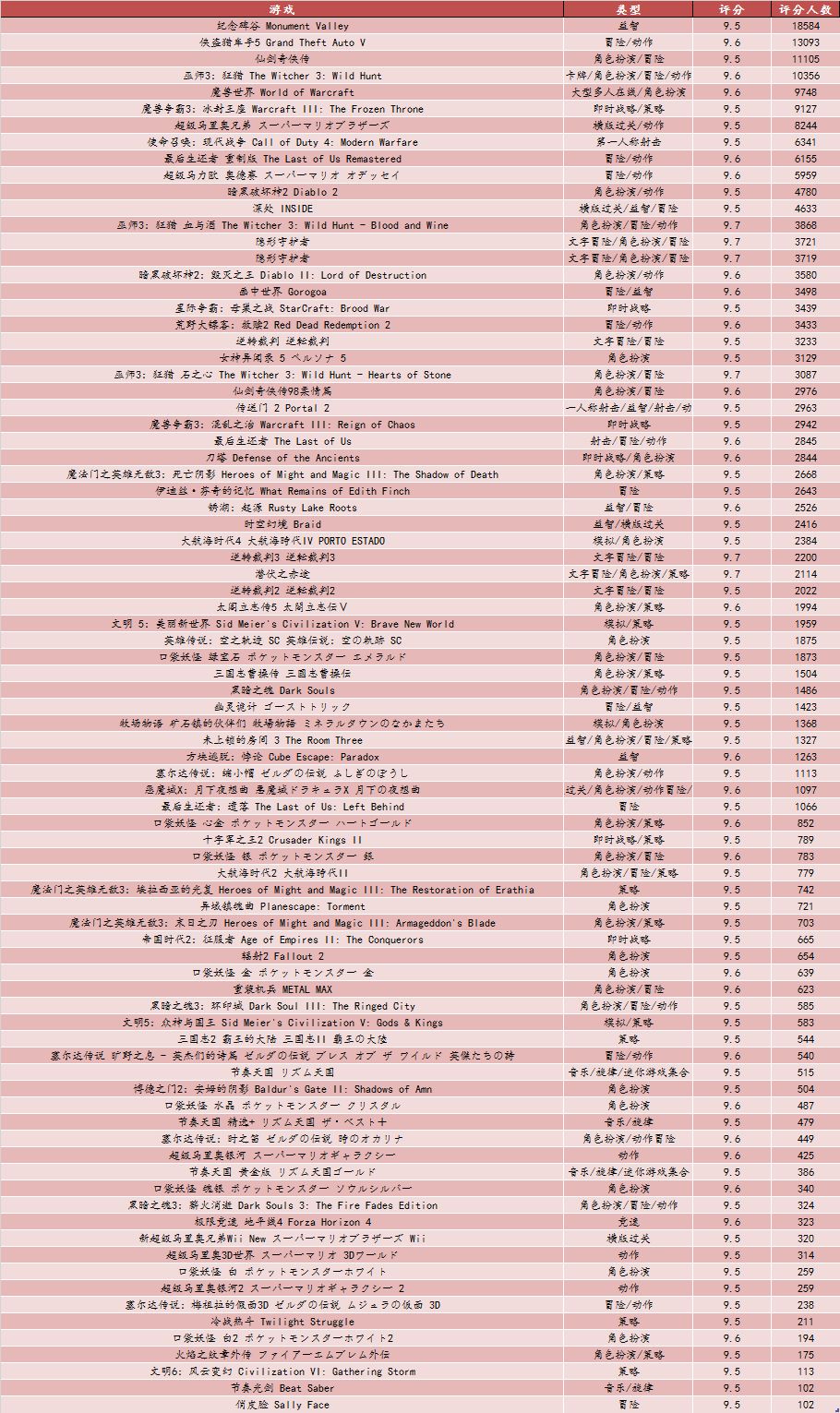 144期澳门码开奖结果查询