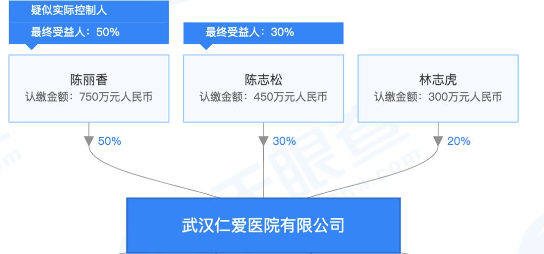 仁爱医院怎么样遵化