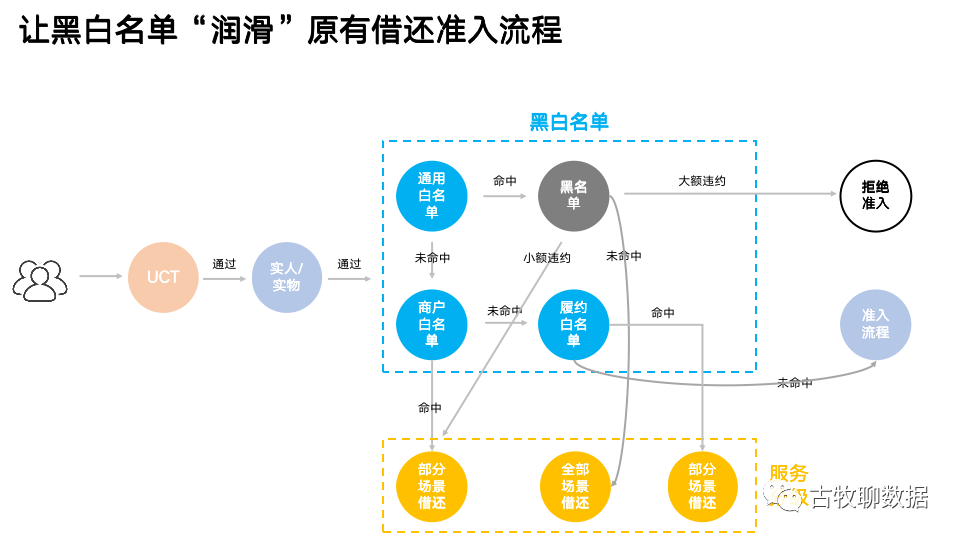 管家婆四期必出三期,管家婆四期必出三期与数据整合方案设计——版型33.19.91的探讨,未来解答解释定义_GM版21.81.56