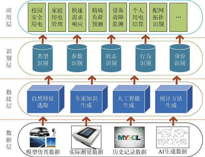 电气和人工智能,实地解析数据考察，电气与人工智能的交融之美,数据整合设计执行_UHD版43.15.96