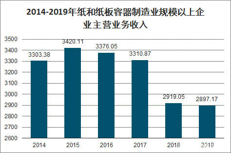 纸箱包装线,纸箱包装线实践说明解析及其在制造业中的应用前景,可持续实施探索_桌面款187.36.78