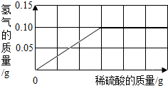 黄铜与什么反应,黄铜与多种物质反应，实时解答、解释定义与探索,创新方案解析_Plus70.65.92