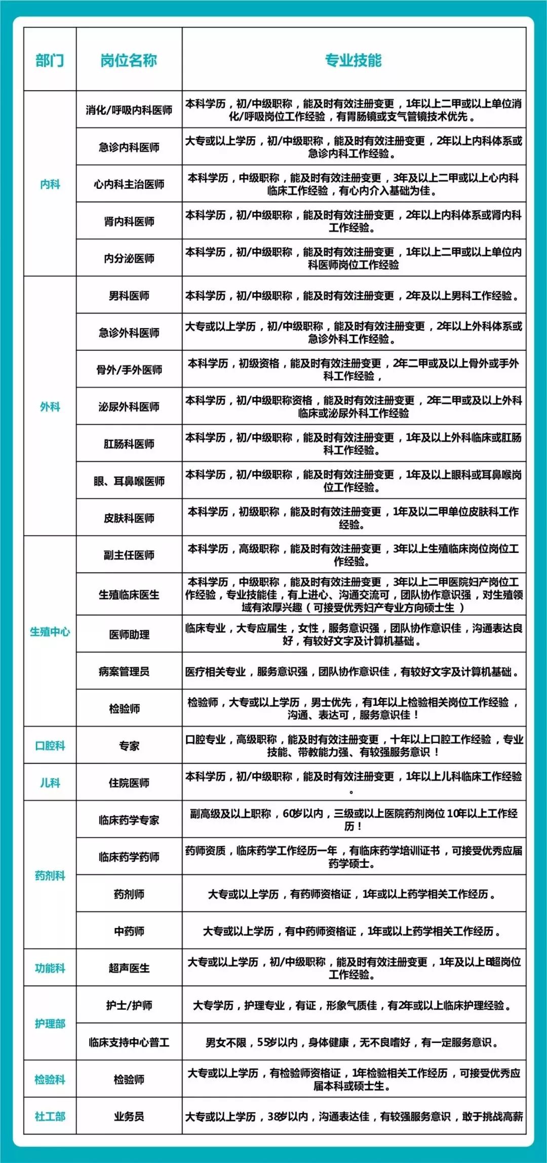 东莞广济医院招聘信息