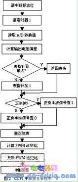 逆变调节,逆变调节技术解析，定义与专业分析解释,实地策略计划验证_FT96.90.45