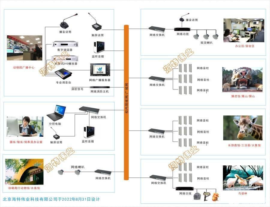 公共广播系统基本可分3个部分