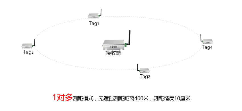 测距技术的发展,测距技术的发展与快速设计响应计划，挑战款25.32.57的探索,安全执行策略_高级款14.50.74