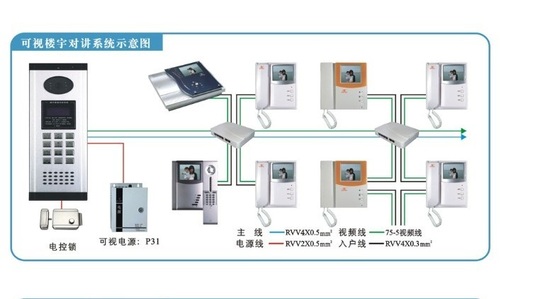 维纶与楼宇对讲的原理区别