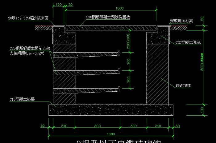 电缆沟铺沙盖砖做法,电缆沟铺沙盖砖做法的实践研究解析说明,数据驱动执行设计_出版66.54.95