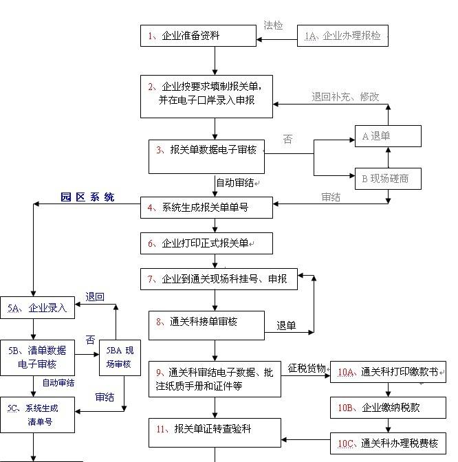 防护服的运输和出口报关流程,防护服运输与出口报关流程详解及全面执行数据方案（特供版）,可靠执行计划_MR42.41.60