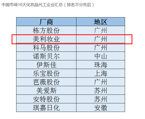 化妆品加工厂小作坊,化妆品加工厂小作坊的重要性，解释、定义与提升方法,经典解析说明_静态版24.62.63