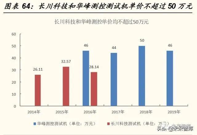 半导体测试设备公司,半导体测试设备公司，多元化方案执行策略的专业实践,稳定性策略设计_Gold83.58.60