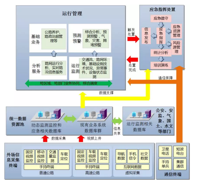 交通管理与控制概念,交通管理与控制概念，实地设计评估数据的经典应用,全面执行计划_摹版51.32.21