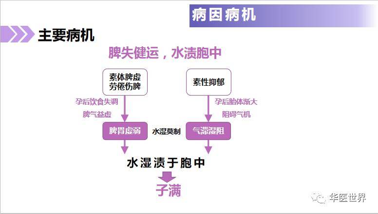 水分保持剂分类