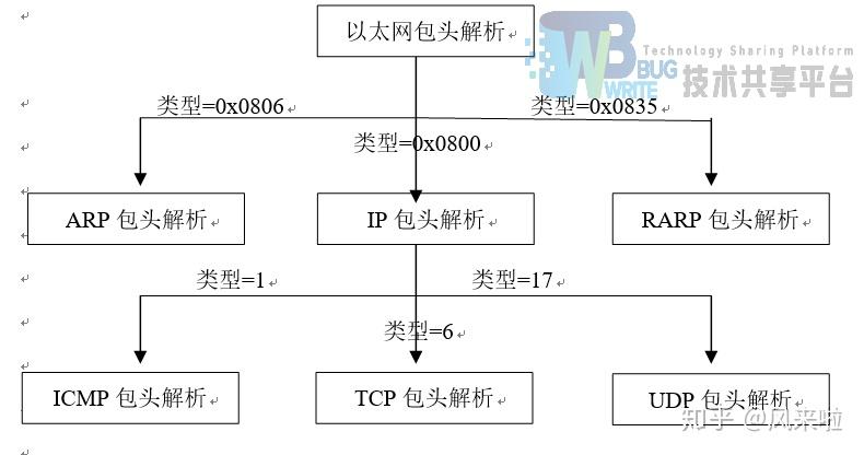 离子风机怎么点检,离子风机点检方法与科学研究解释定义——MR80.31.92探讨,前沿说明评估_macOS37.87.80