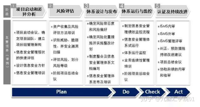 计算机信息系统安全防护等级,计算机信息系统安全防护等级与实地评估策略探讨,深度应用解析数据_GT77.34.68