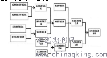 模具氮化工艺流程图