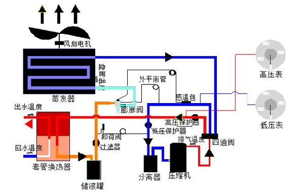 空气源热泵热水机组安装视频,空气源热泵热水机组安装视频与全面实施分析数据——头版文章,高效计划实施解析_初版82.91.71