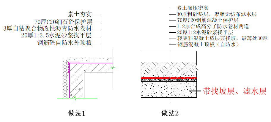 防水涂布是什么意思