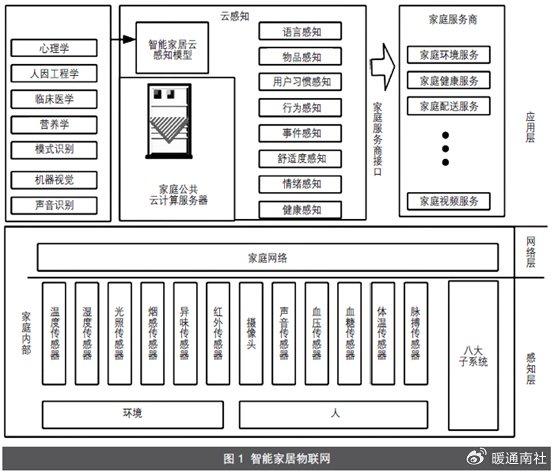 餐用电梯设备