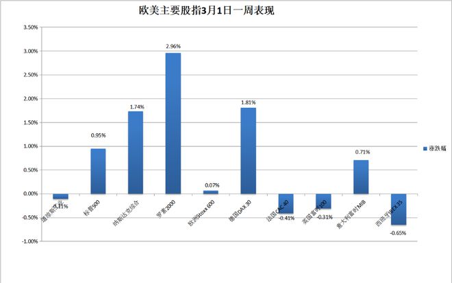 英伟达市值变化