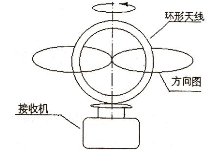 手表无线电波有啥用,手表无线电波的应用与实地数据评估设计，粉丝版 20.25.53探索,专业解析评估_刻版26.59.19