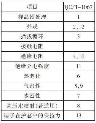 高温测试设备,高温测试设备的状况评估解析说明,安全解析策略_S11.58.76