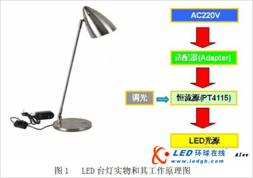 led低压灯具安装要求,LED低压灯具安装要求及实地策略计划验证,灵活解析实施_扩展版96.84.97