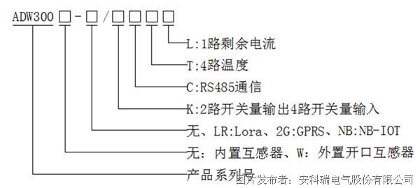 无线仪表标准