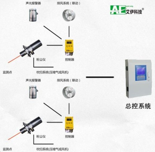 焊接除尘系统