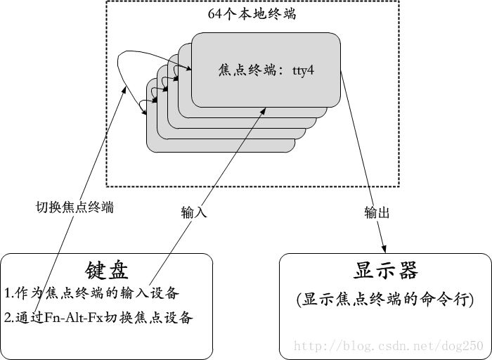 井口盘根盒,井口盘根盒，理论解答、解释定义与专属款的特点,精细设计计划_轻量版19.88.43