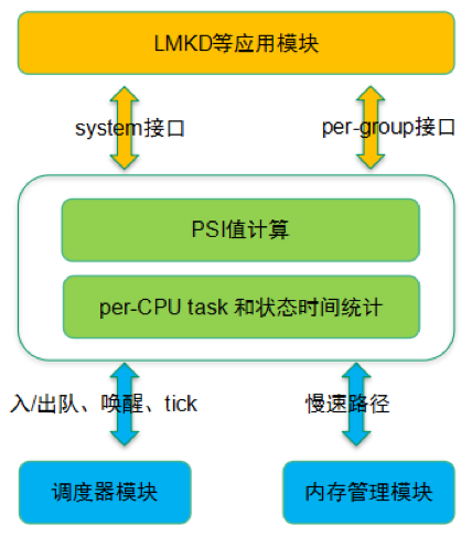 光控模块工作原理,光控模块工作原理与精细设计解析策略的专业探讨,快捷问题解决指南_Galaxy58.420