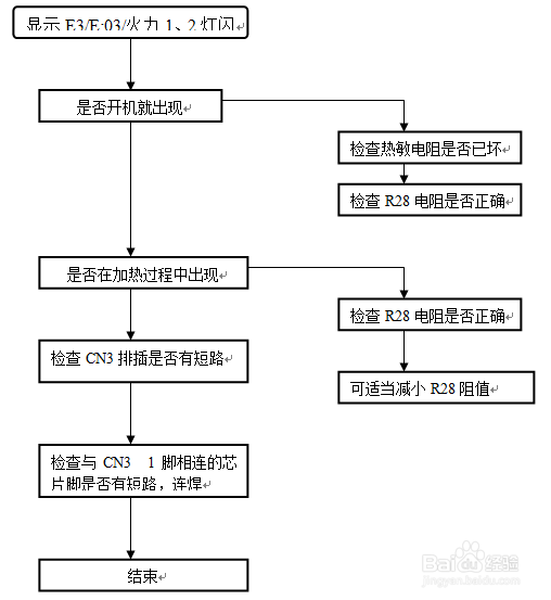 调速转把维修,关于调速转把维修、统计解答解释定义及UHD款61.41.36的全面解析,适用设计解析_铜版47.44.30