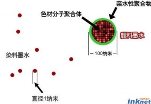 颜料和染料墨水,颜料和染料墨水，灵活解析方案与未来展望,科学分析解析说明_版簿80.78.49