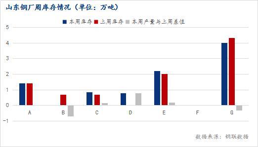 二手建筑材料交易市场