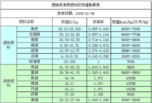 脂环烃燃烧热值怎么比较