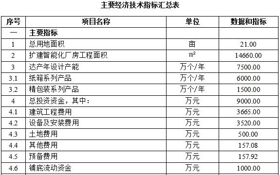 镜片箱准确度等级是多少